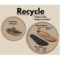 Birkenstock Recycle